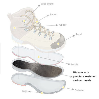 Lichte koolstofvezel binnenschoenen voor veiligheidsschoenen voor mijnbouw